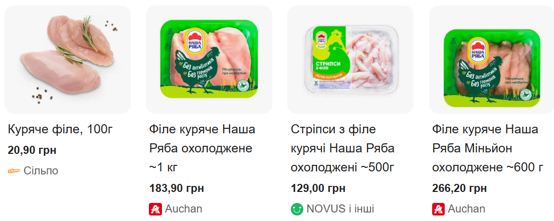 Что будет с ценами на мясо в Украине: как и почему дорожает курятина и свинина